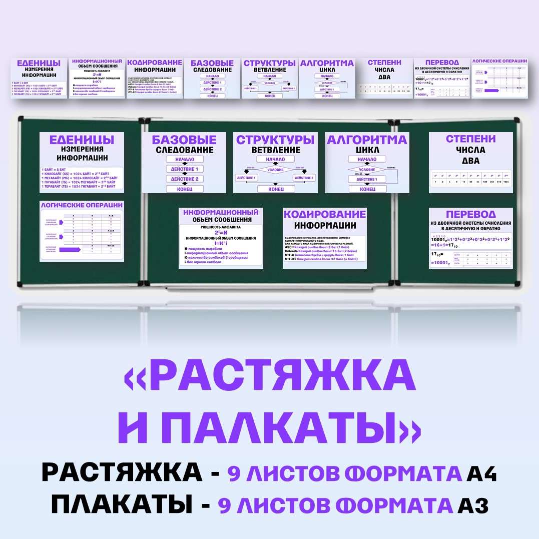 Оформление кабинета Информатики (растяжка и плакаты).