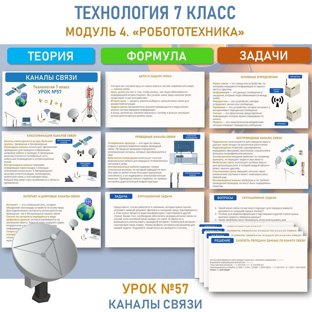 «Каналы связи» Труд (технология) 7 класс. Урок №57.
