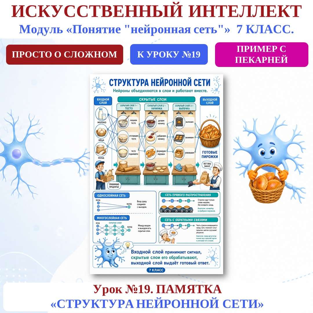 «Структура нейронной сети» памятка.