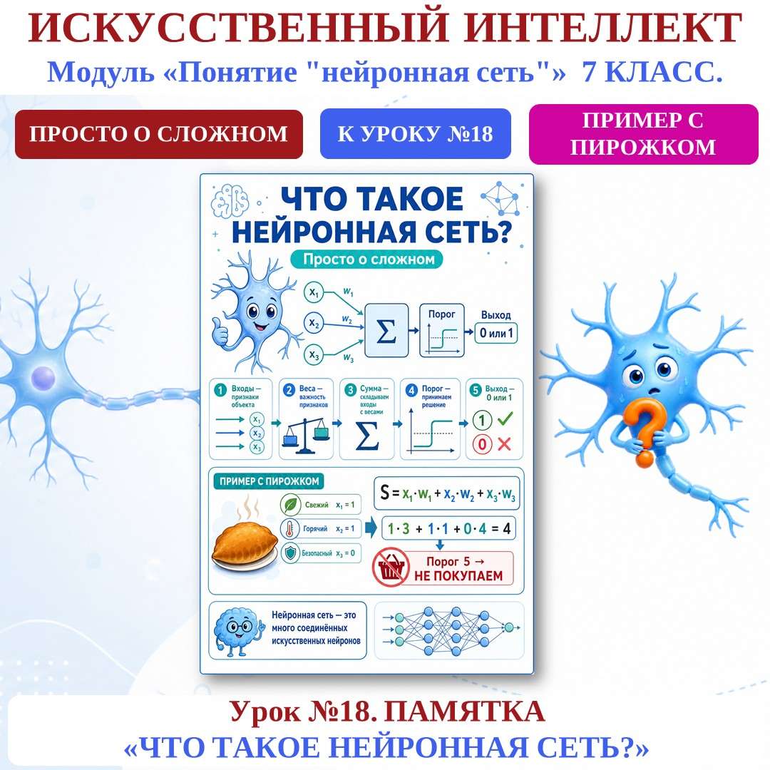«Что такое нейронная сеть?» памятка.